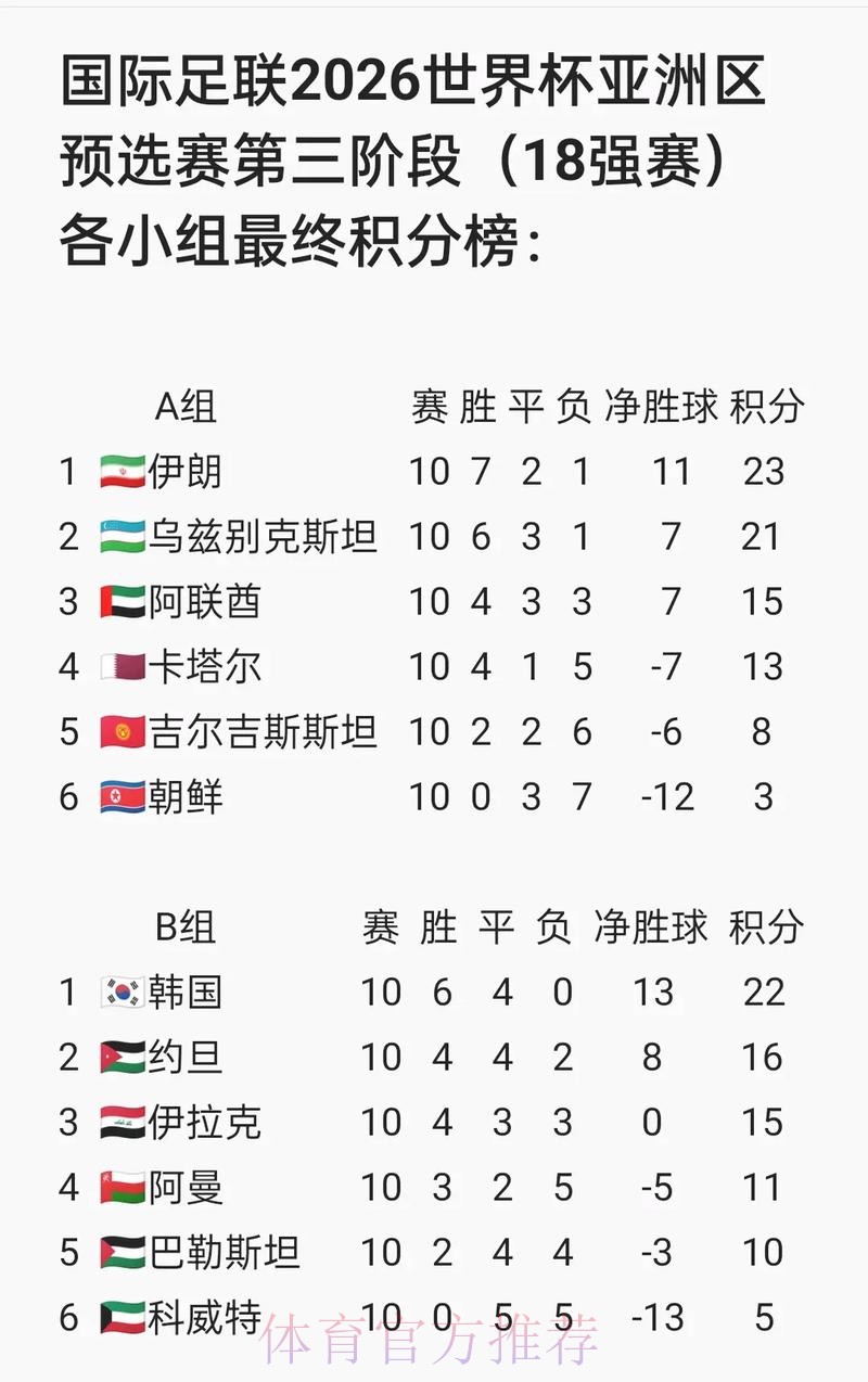 2026国际足联官网最新资讯解析 2026国际足联官网最新资讯解析