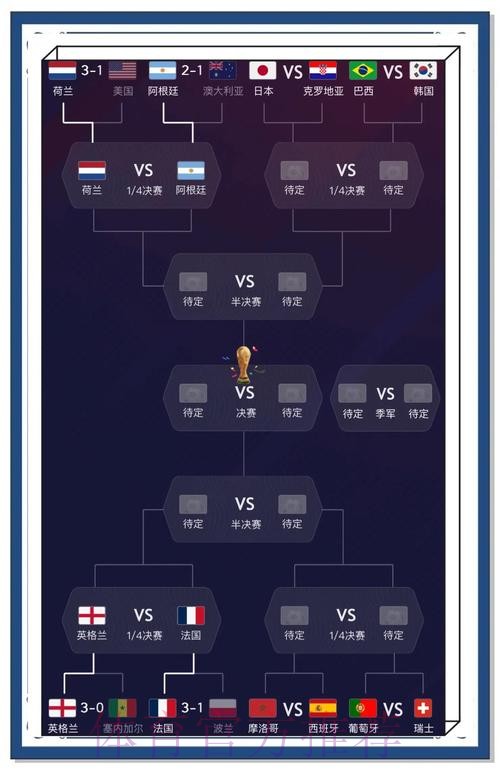 全方位解读世界杯比分走势分析 全方位解读世界杯比分走势分析